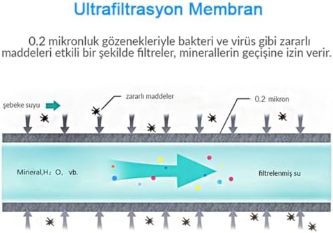 Water UF Membran Filtreli Kartuş / 3 Adet/GW-C01P1
