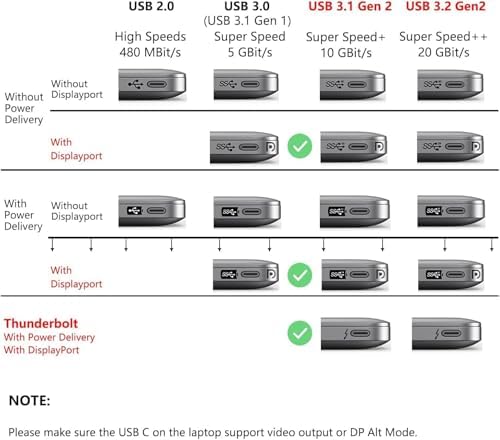 USB 4 Kablo, Thunderbolt Kablo için Dik Açı PD 240 W Çift Destekler 8K HD Ekran USB C Kablosu 8K@60Hz 40Gbps Veri Aktarımı (1Metre/4ft) ZR849