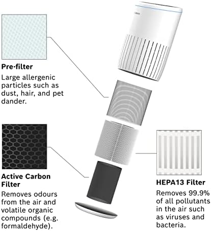Thermotechnik Air 2000 Hava Temizleyici Filtresi