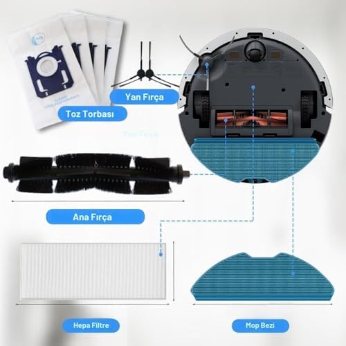 3000 Serisi XU3000, XU3100, XU3110 ile Uyumlu Süpürge Aksesuar Seti