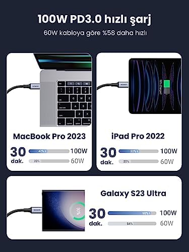 USB C - USB C Kablosu 100W PD Hızlı Şarj Kablosu 2 Paket.1M