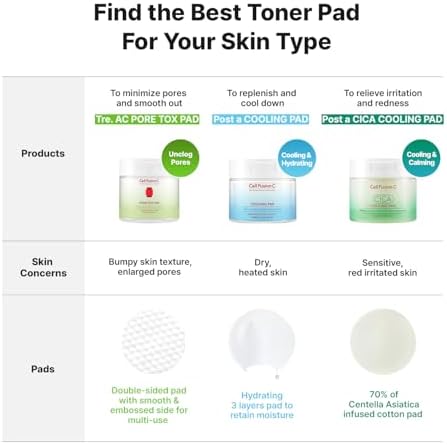 Cell Fusion C TRE.AC Gözenek Tox Pedi, Gözenek Sıkılaştırıcı Toner Pedleri, Gözenekleri Arıtmak ve PHP ile Daha Pürüzsüz Cilt Dokusu için Eksfoliye Edici, 60 Ped