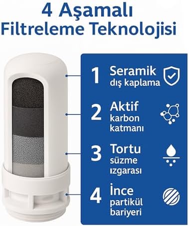 3 Adet Musluk Ucu Su Arıtma Filtresi Yedek Kartuşu - Organik Safsızlıkları ve Kloru Azaltır - Uzun Kullanım Süresi (3)