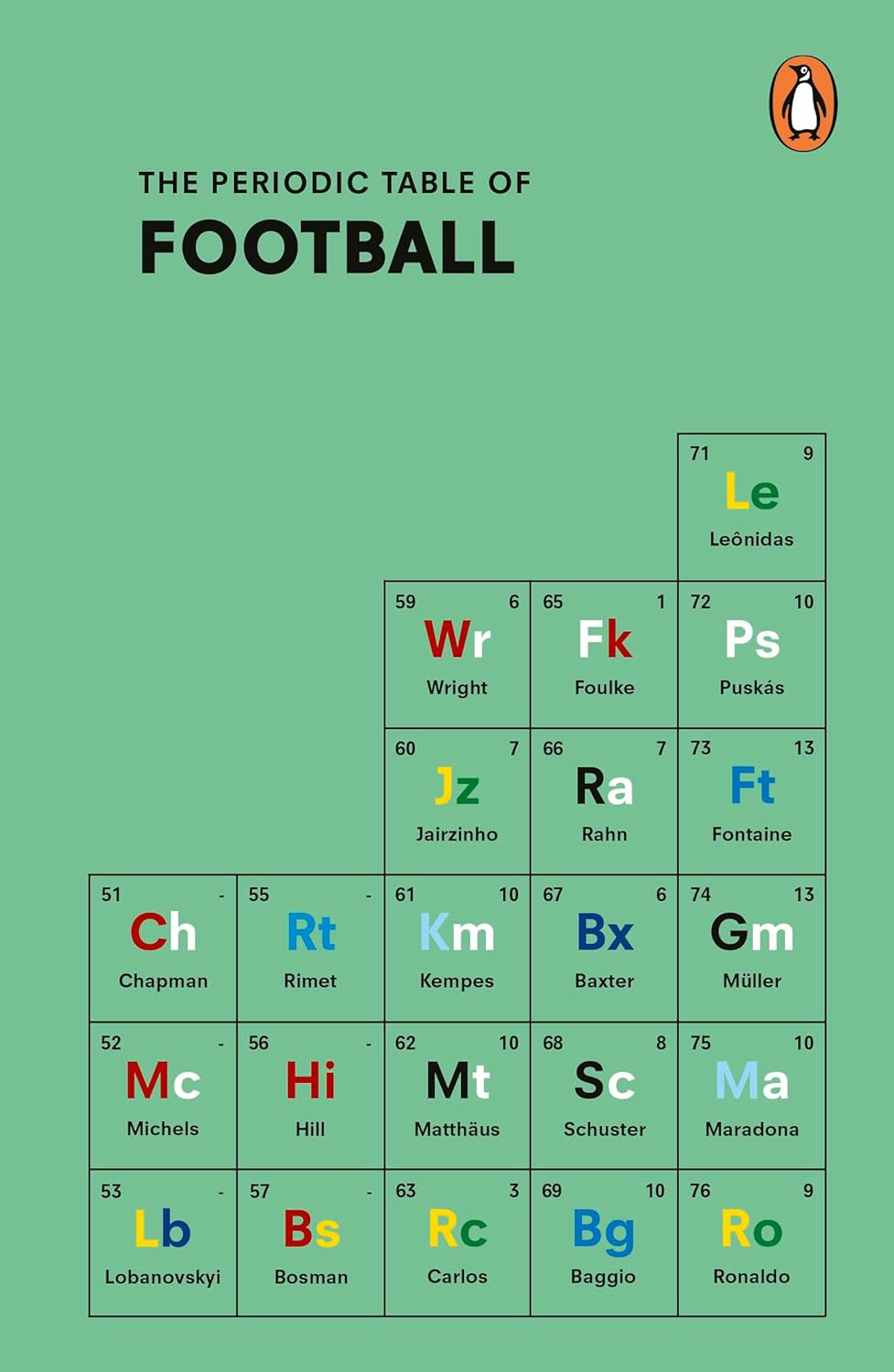 The Periodic Table of Football