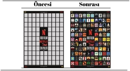 Netflix and Chill 100 Film En İyiler Posteri