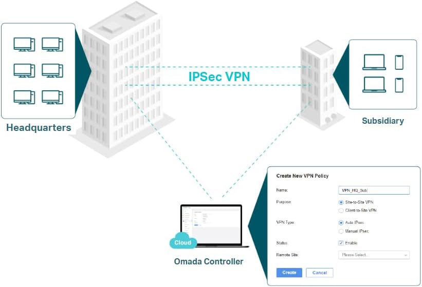 ER707-M2, Omada Multi-Gigabit VPN Router